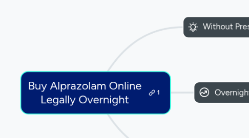 Mind Map: Buy Alprazolam Online Legally Overnight
