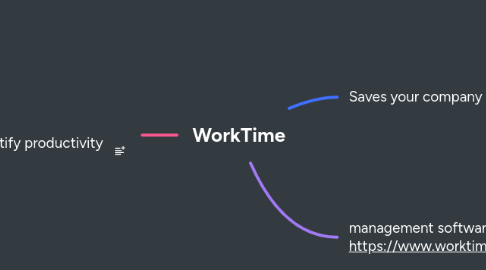 Mind Map: WorkTime