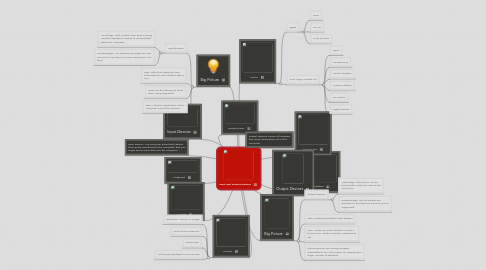 Mind Map: Input and Output Devices