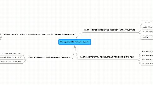 MANAGEMENT INFORMATION SYSTEMS---:::Chapter 2