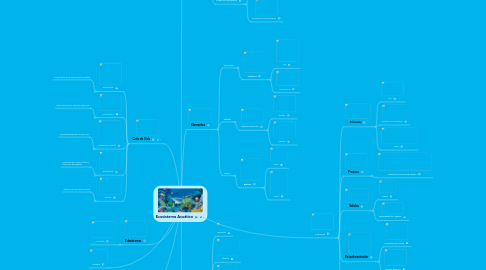 Mind Map: Ecosistema Acuático