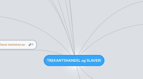 Mind Map: TREKANTSHANDEL og SLAVERI