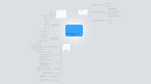 Mind Map: Búsqueda de información en internet