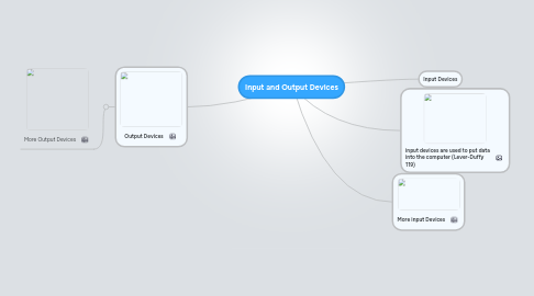 Input and Output Devices | MindMeister Mind map