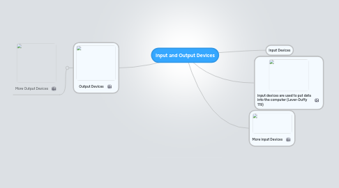 Mind Map: Input and Output Devices