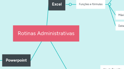 Mind Map: Rotinas Administrativas