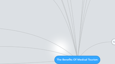 Mind Map: The Benefits Of Medical Tourism