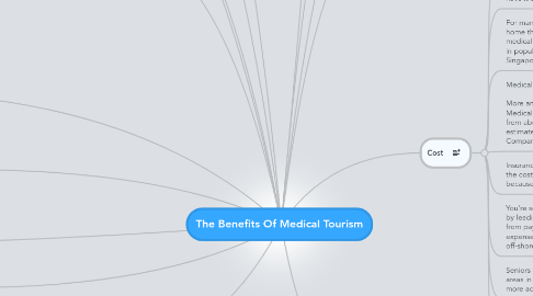 Mind Map: The Benefits Of Medical Tourism