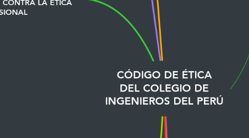 Mind Map: CÓDIGO DE ÉTICA DEL COLEGIO DE INGENIEROS DEL PERÚ