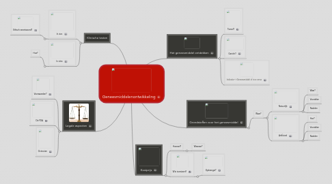 Mind Map: Geneesmiddelenontwikkeling