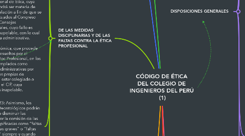 Mind Map: CÓDIGO DE ÉTICA DEL COLEGIO DE INGENIEROS DEL PERÚ  (1)
