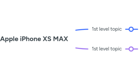 Mind Map: Apple iPhone XS MAX