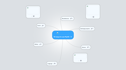 Mind Map: 50 ways to use MySN