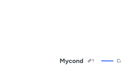 Mind Map: Mycond