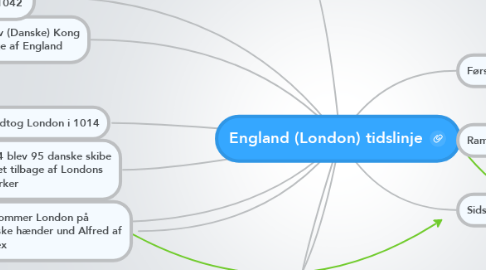 Mind Map: England (London) tidslinje