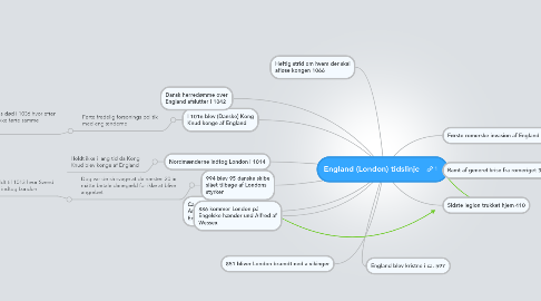 Mind Map: England (London) tidslinje