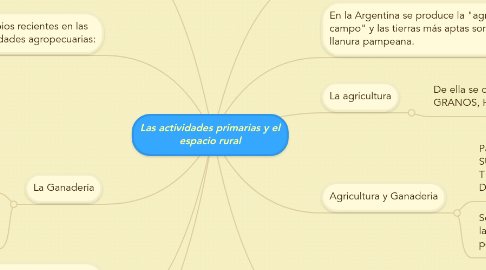 Mind Map: Las actividades primarias y el espacio rural