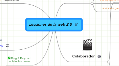 Mind Map: Lecciones de la web 2.0