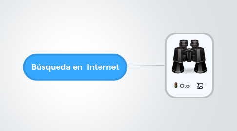 Mind Map: Búsqueda en  Internet