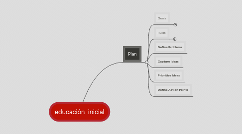 Mind Map: educación  inicial