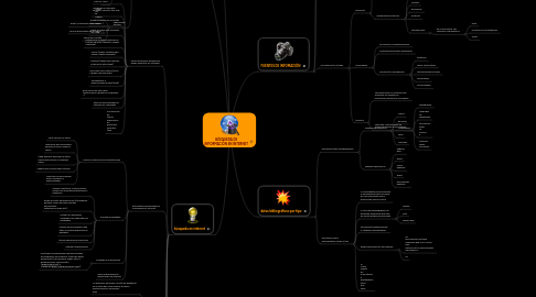 Mind Map: BÚSQUEDA DE INFORMACIÓN EN INTERNET