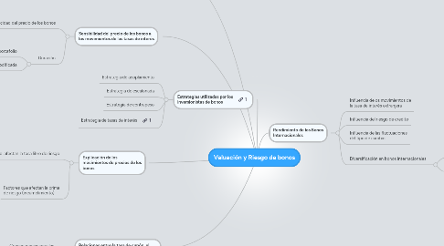 Mind Map: Valuación y Riesgo de bonos