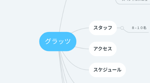 Mind Map: グラッツ