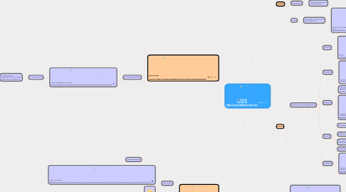 Mind Map: LA LUZ Tomado de http://cuentosdeterror.mx/la-luz