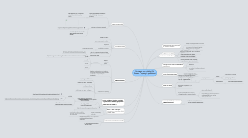 Mind Map: Strategie soc. služby KV Témata / zprávy k protlačení