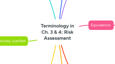 Mind Map: Terminology in Ch. 3 & 4: Risk Assessment