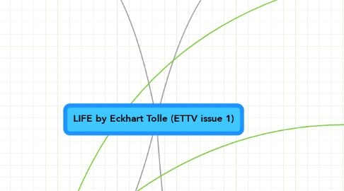 Mind Map: LIFE by Eckhart Tolle (ETTV issue 1)