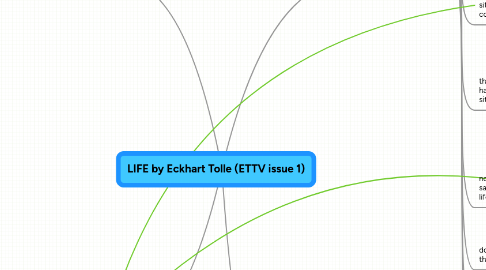 Mind Map: LIFE by Eckhart Tolle (ETTV issue 1)