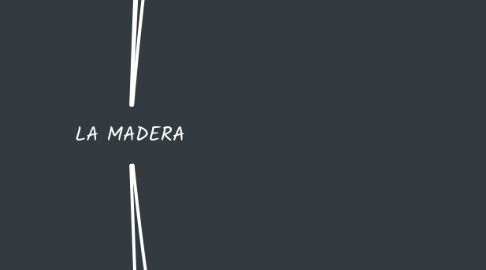 Mind Map: LA MADERA