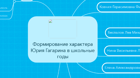 Mind Map: Формирование характера Юрия Гагарина в школьные годы