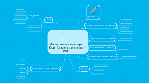 Mind Map: Формирование характера Юрия Гагарина в школьные годы