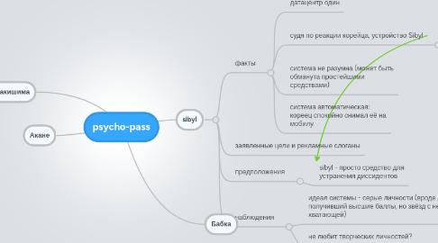 Mind Map: psycho-pass