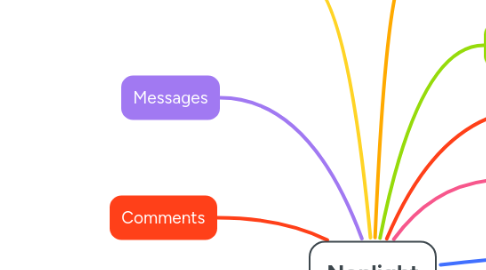free mind map reddit