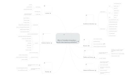 Mind Map: Why is Columbia University a world-class learning institution?