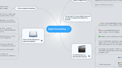 Mind Map: Digital Storytelling