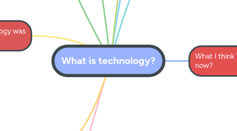 Mind Map: What is technology?