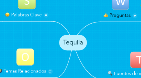 Mind Map: Tequila