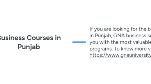 Mind Map: Business Courses in Punjab