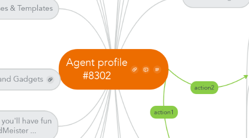 Mind Map: Agent profile #8302