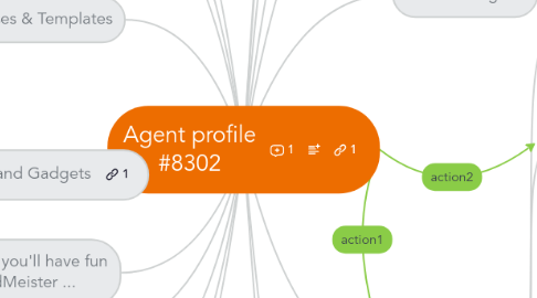 Mind Map: Agent profile #8302