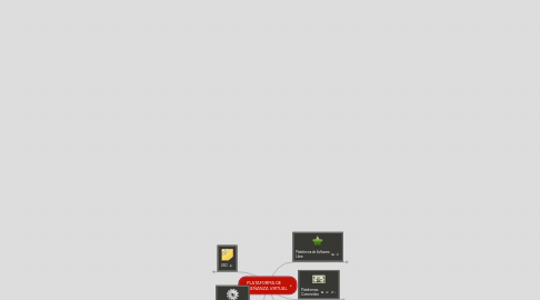 Mind Map: PLATAFORMA DE  ENSEÑANZA VIRTUAL