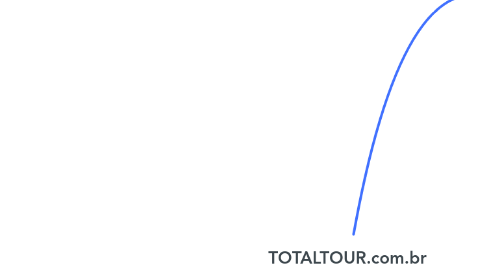 Mind Map: TOTALTOUR.com.br