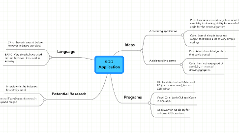 Mind Map: SDD Application