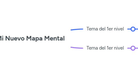 Mind Map: Mi Nuevo Mapa Mental