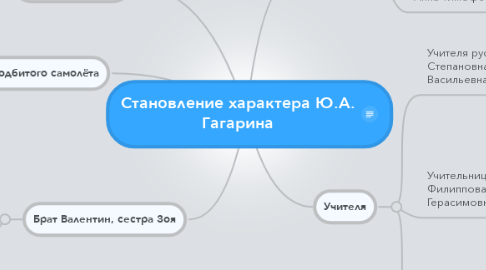 Mind Map: Становление характера Ю.А. Гагарина