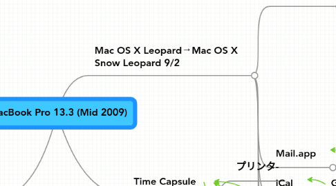 Mind Map: MacBook Pro 13.3 (Mid 2009)